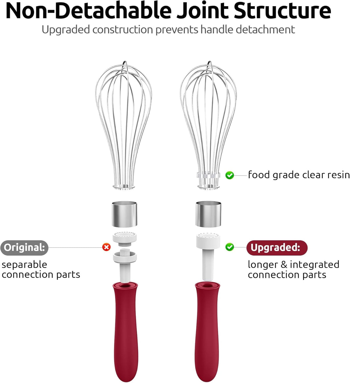 U-Taste Kitchen Wire Whisk for Cooking, 18/10 Stainless Steel Egg Beater with 6 Wires, Baking Tool for Whisking Mixing Stirring, Small, Red