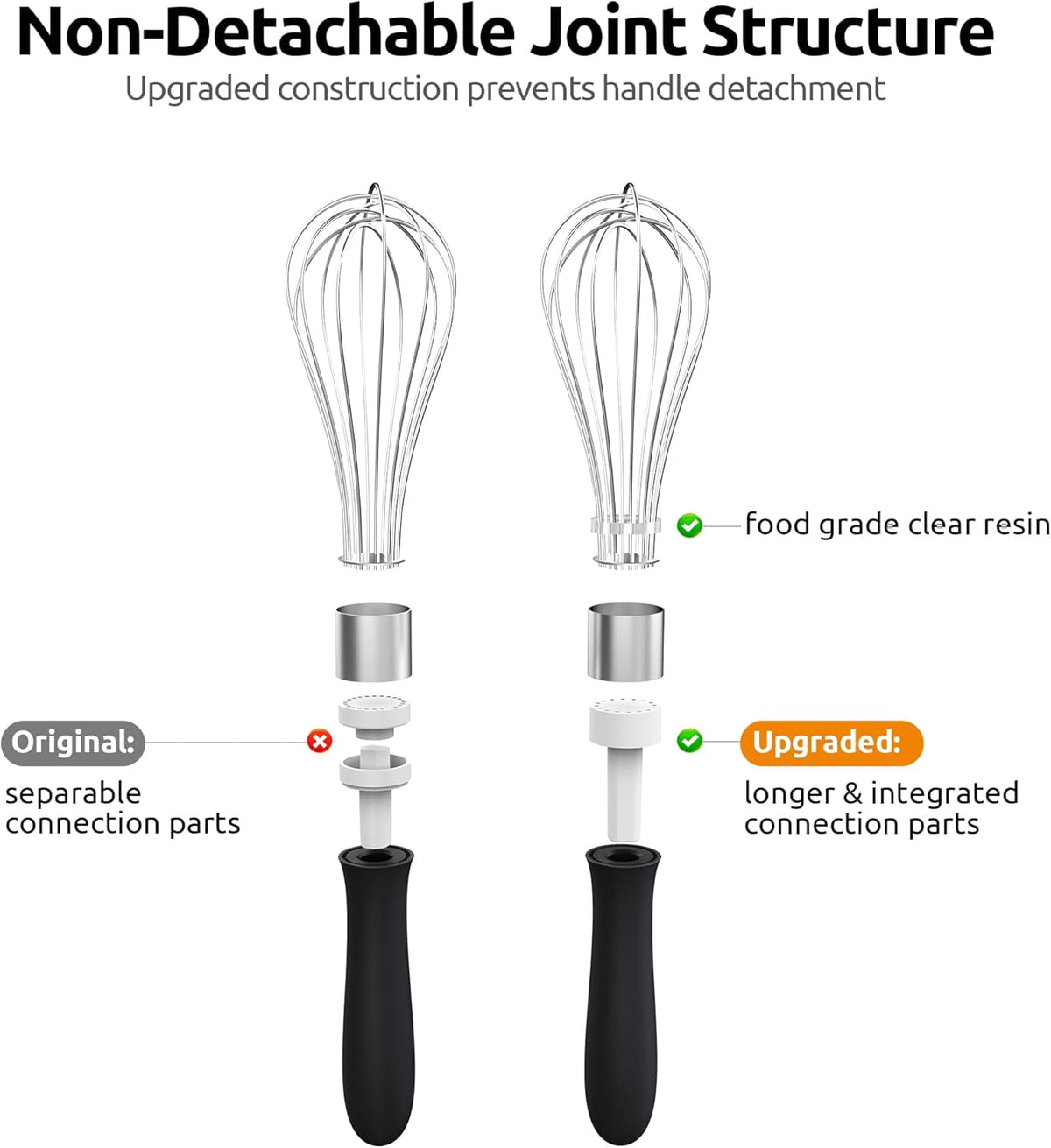 U-Taste Kitchen Wire Whisk for Cooking, 18/10 Stainless Steel Egg Beater with 6 Wires, Baking Tool for Whisking Mixing Stirring, Small, Black