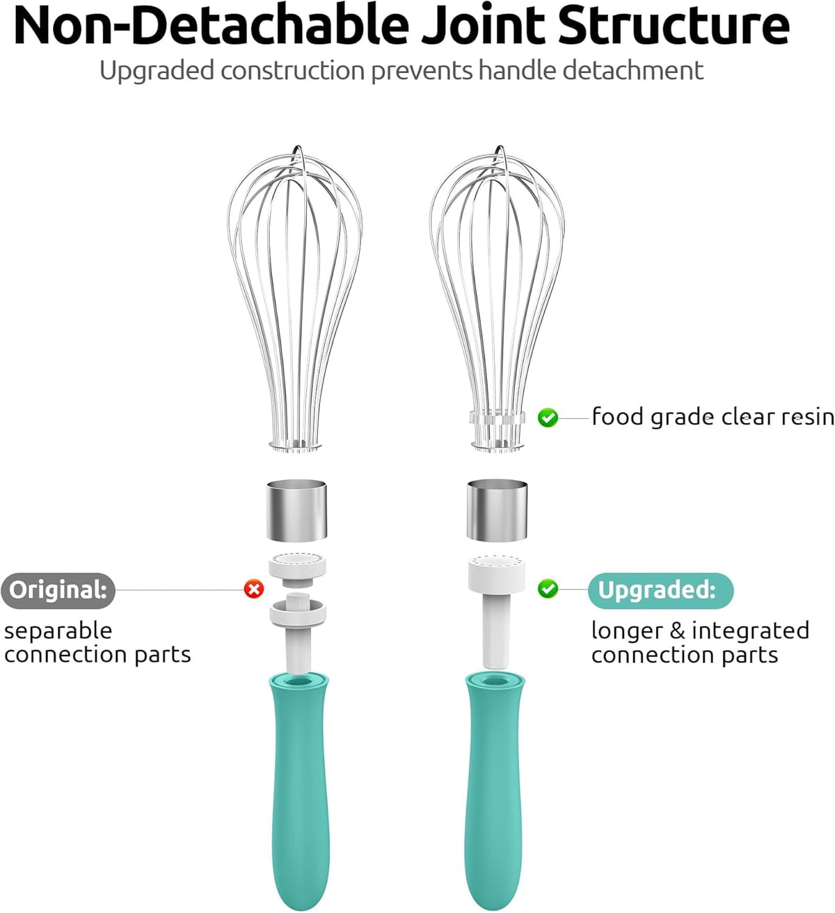 U-Taste Kitchen Wire Whisk for Cooking, 18/10 Stainless Steel Egg Beater with 6 Wires, Baking Tool for Whisking Mixing Stirring, Small, Aqua Sky
