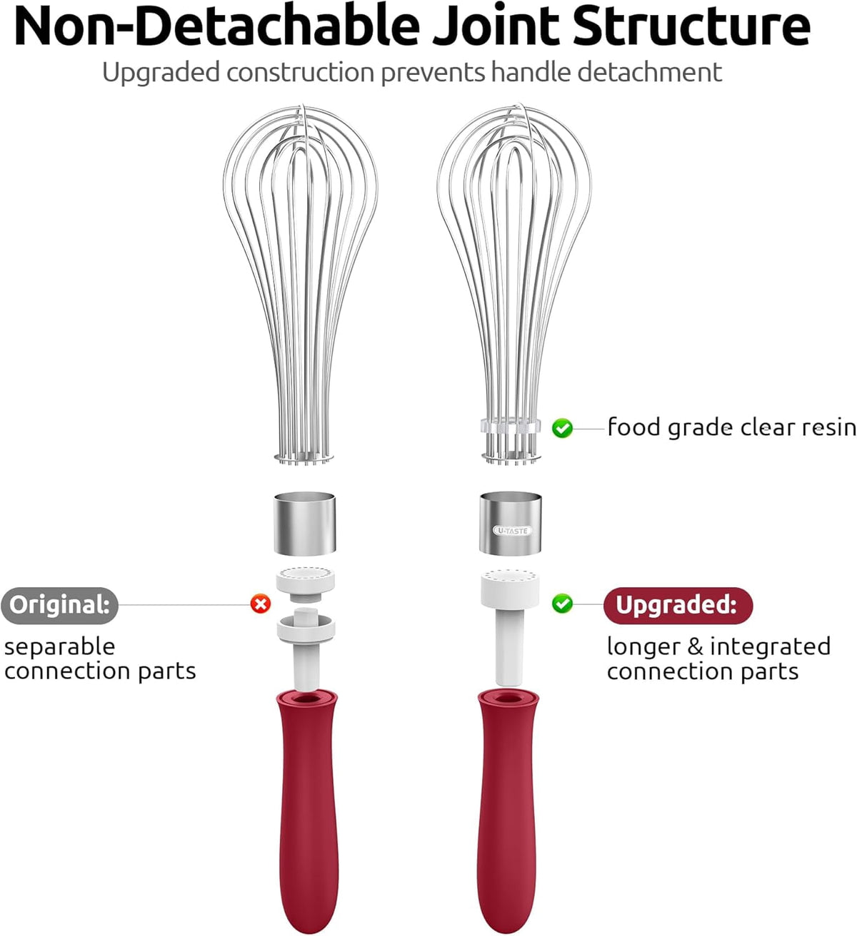U-Taste Kitchen Wire Whisk for Cooking, 18/10 Stainless Steel Egg Beater with 12 Wires, Baking Tool for Whisking Mixing Stirring Blending, L, Red