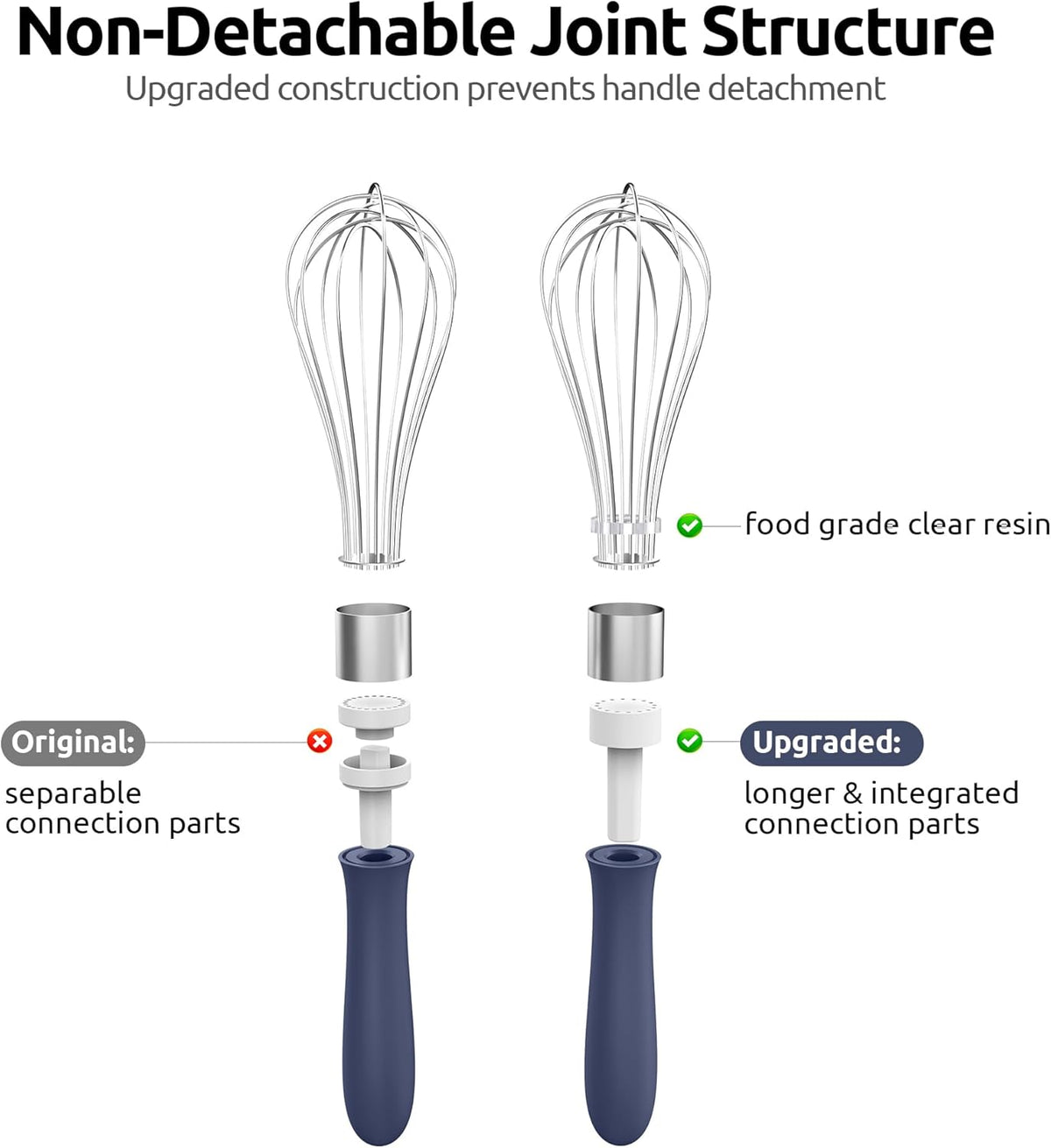 U-Taste Kitchen Wire Whisk for Cooking, 18/10 Stainless Steel Egg Beater with 6 Wires, Baking Tool for Whisking Mixing Stirring, Small, Midnight Blue